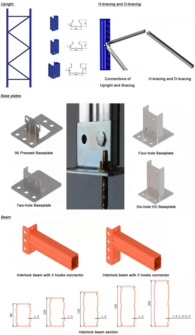رصيف حاويات المنتخبة القابلة للتعديل مضادة للتآكل للتخزين في المستودع 5
