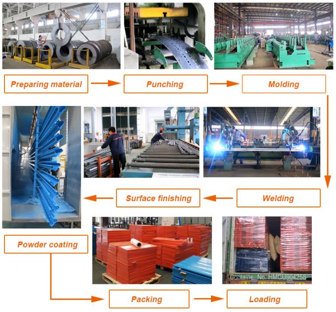 كرتون التدفق التقاط الجاذبية تدفق رف مسحوق الطلاء السطح انتهى 4