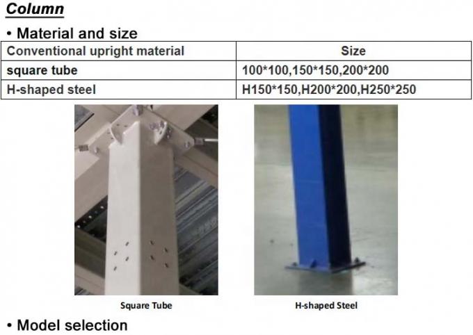 مستودع الفولاذ الثقيل رفوف الصناديق المعدنية منصة الميزانين المخصصة 2